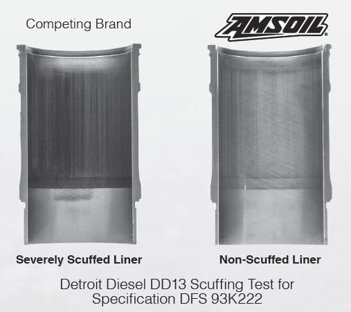 Diesel scuffing test shows AMSOIL superiority