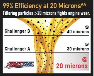 Amsoil Full Synthetic 20 Mic EAO52 Oil Filter for Duramax Diesel Engine  2001-Present