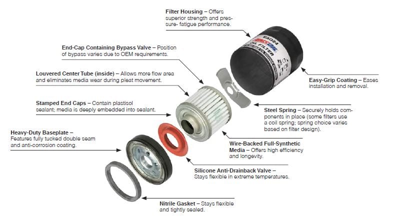 AMSOIL Oil Filter Exploded View