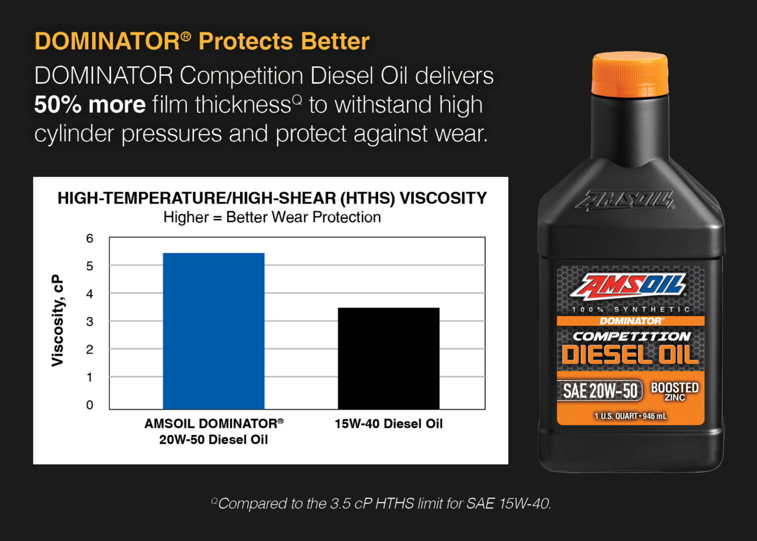 DOMINATOR® Competition Diesel Oil