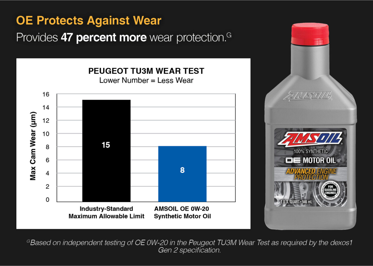 OE Synthetic Motor Oil