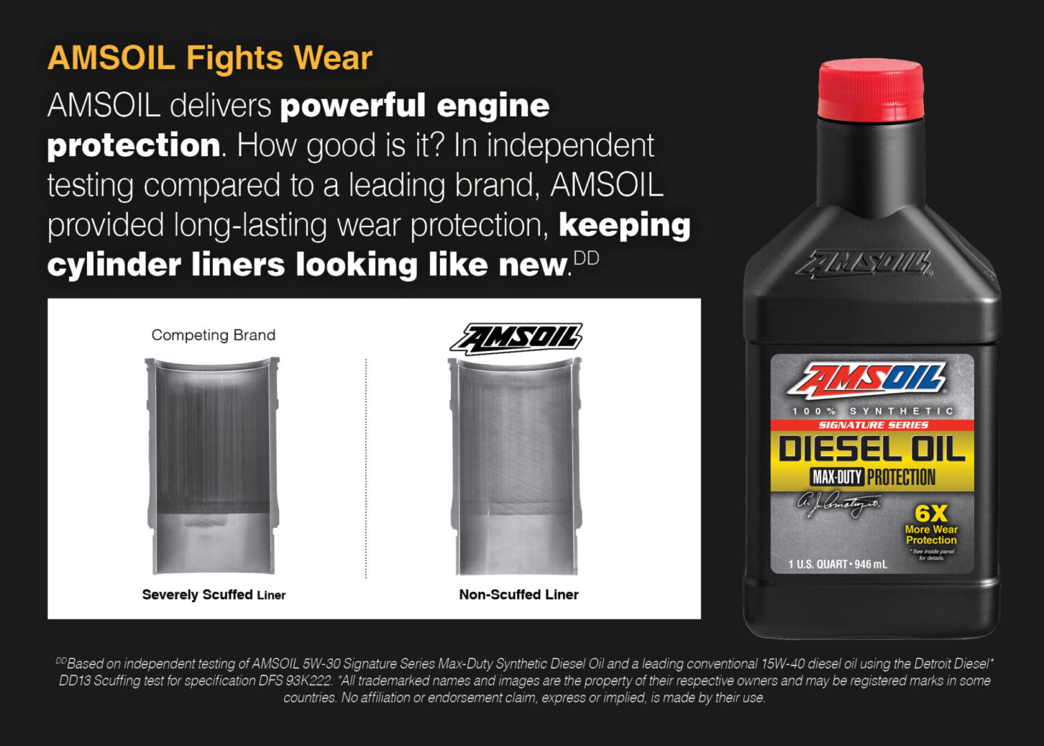 Signature Series Max Duty Synthetic Diesel Oil