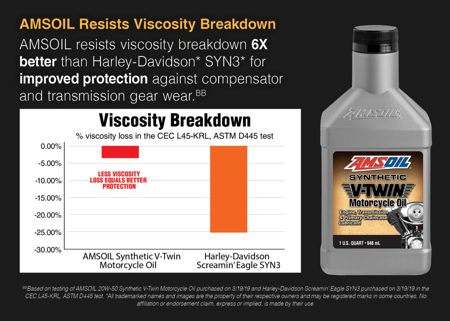 Synthetic V-Twin Motorcycle Oil