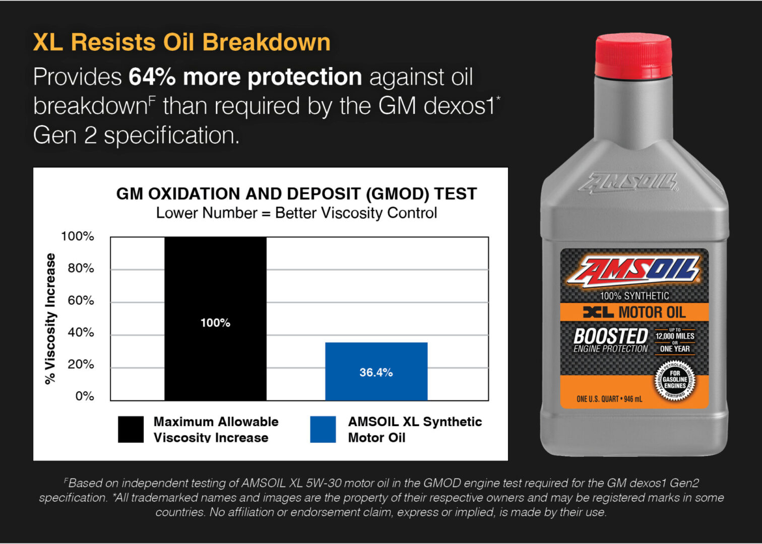 XL Synthetic Motor Oil