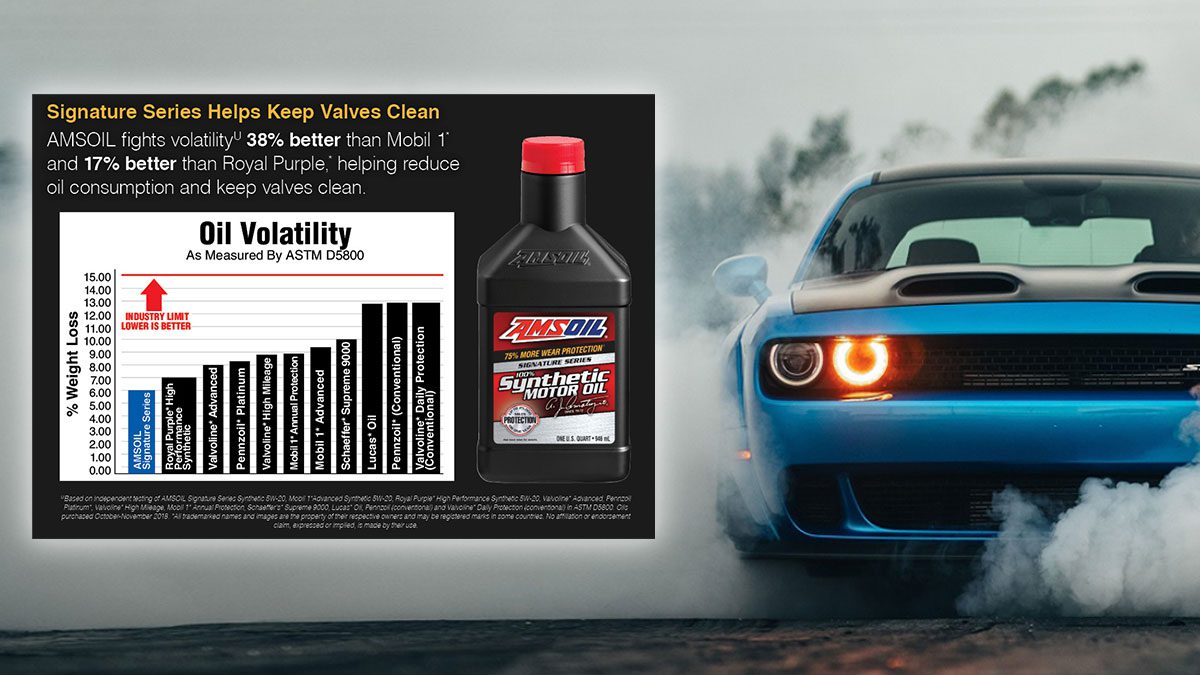 AMSOIL_vs_Mobil1_Hellcat_1200px