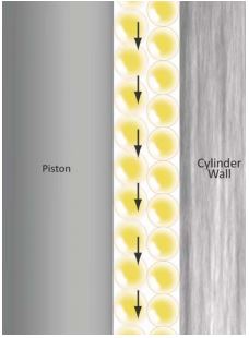 Shear occurs when one layer of fluid moves at a separate speed or direction from another layer within the same fluid.