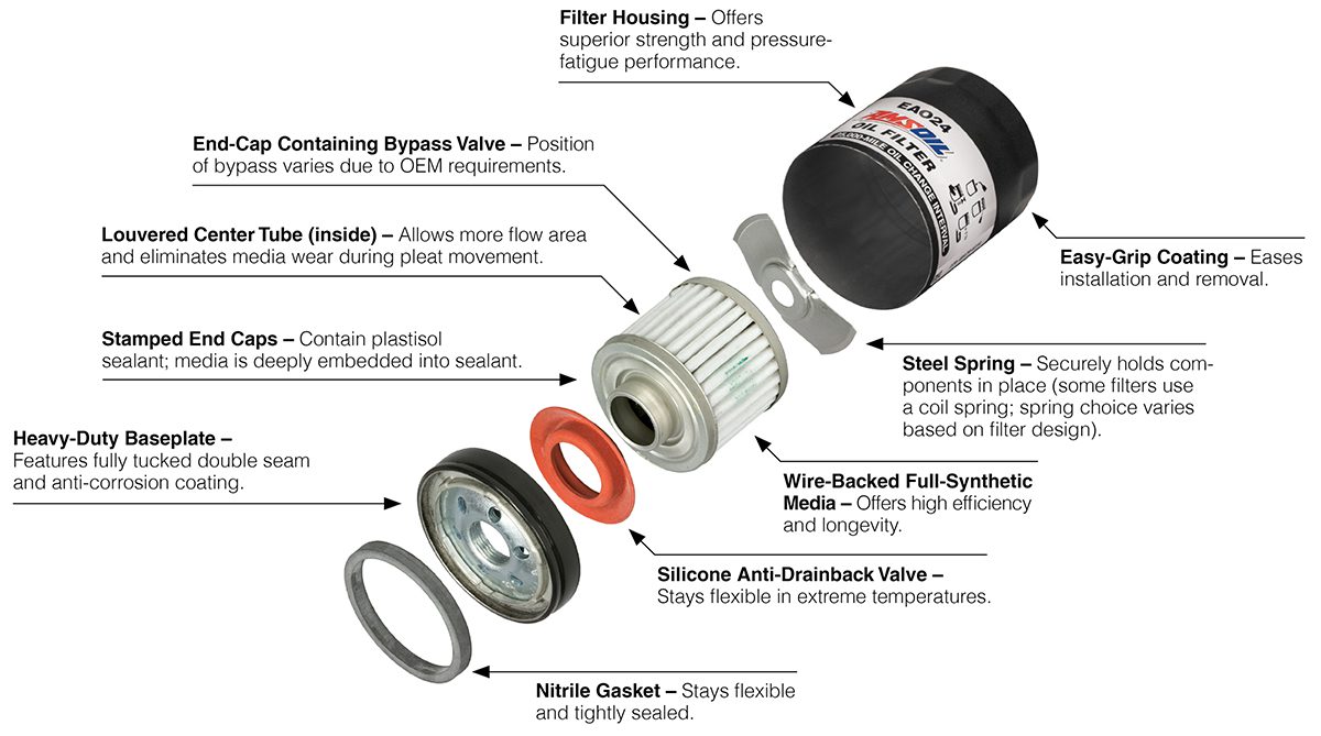 Filter-construction