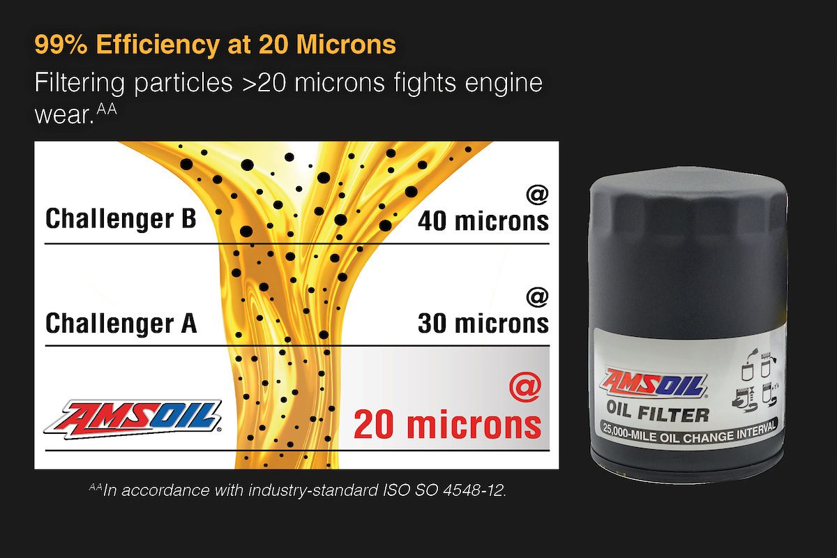 Oil_Filters_Wear