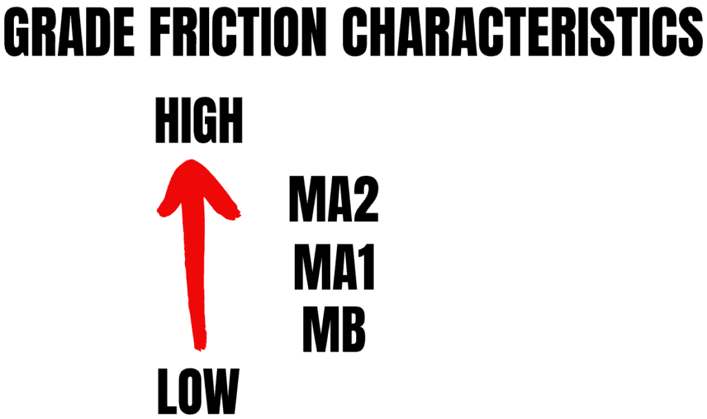grade friction characteristics