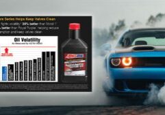 AMSOIL synthetic oil vs. Mobil 1 in a Dodge Hellcat engine